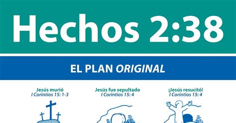 Planeta Apostólico y Pentecostal Entierro en el Plan de Salvación por