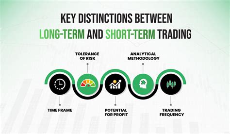 Long Term Vs Short Term Trading Key Differences