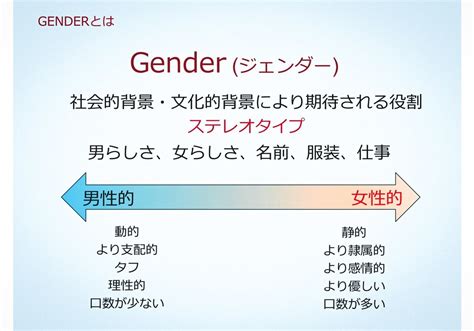 Sex と Gender｜女性スペースを守る会