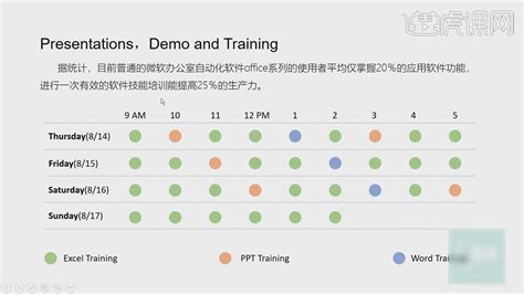 PPT板式美化 表格的图形化设计 办公职场教程 PPTOffice2016 虎课网