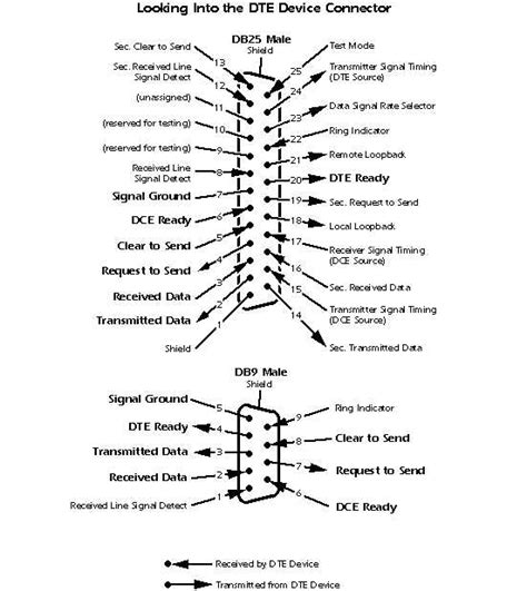 RS232 DB25 To DB9 Pinout Explained A Comprehensive Guide