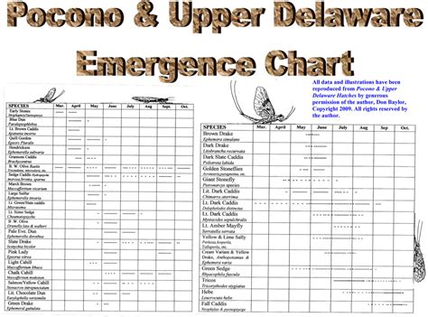 Hatch Chart Brodhead Tu