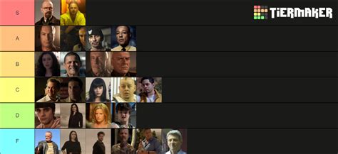 Breaking Bad Characters Tier List Community Rankings Tiermaker