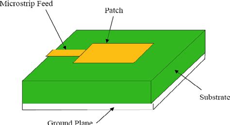 Figure From Design And Characterization Of Corporate Feed Rectangular