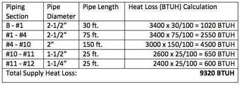 Domestic Hot Water Recirculation Part 4: Pump Sizing Example