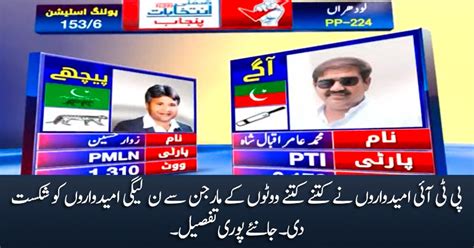 Punjab By Election 2022 Latest Result Detail Of Pti Candidates Votes