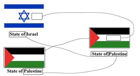 Ive Seen Some Takes On A One State Solution Flag For The Israeli