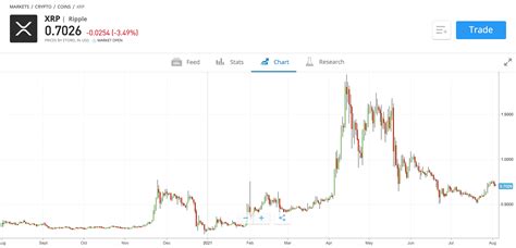 Xrp Price Prediction To A Comprehensive Analysis