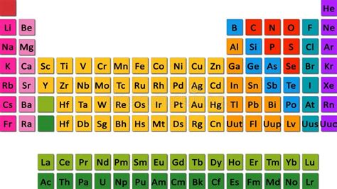 Mendeleev Arten Des Periodischen Systems Chemischer Elemente Stock