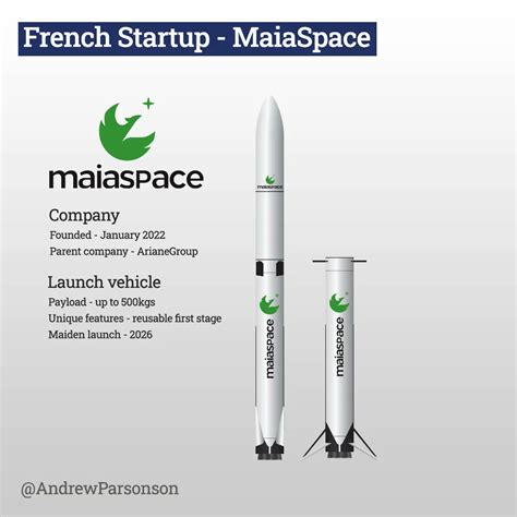 Andrew Parsonson On Twitter A First Look At ArianeGroup S New Launch