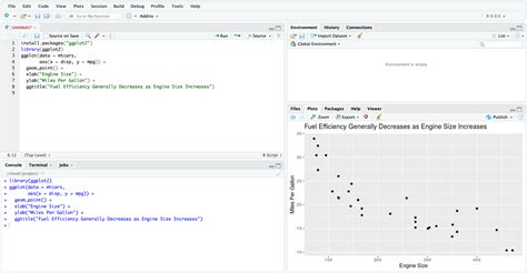 Tutorial Getting Started With R And Rstudio Dataquest