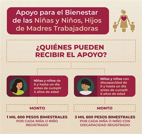 Programa Para El Bienestar De Las Ni As Y Ni Os Hijos De Madres