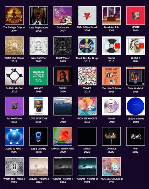 The Complete Kanye West Discography W Unreleased Albums Third Draft