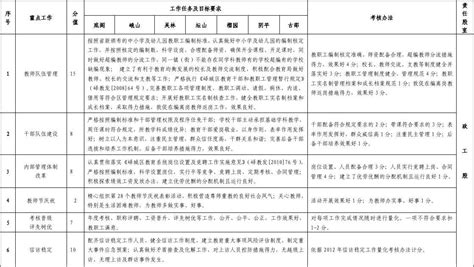 学校考核量化细则 word文档在线阅读与下载 无忧文档