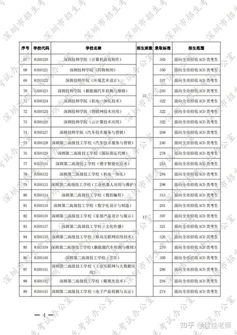 职高普高有何区别？深圳职高录取分数线是多少？（附2021深圳职高自招计划） 知乎