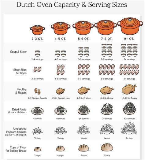 A Cool Guide To Dutch Oven Sizes And Capacity R Coolguides