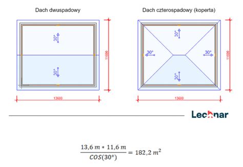 Jak Obliczy Powierzchni Dachu Wzory Rzuty Przyk Ady