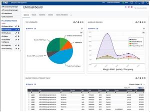 Sage ERP X3 обзор отзывы аналоги альтернативы