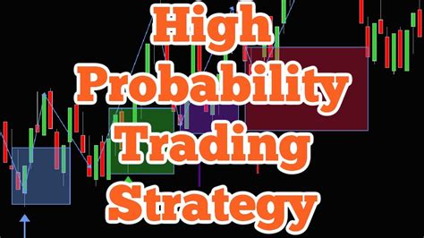 How To Profitably Day Trade High Probability Supply And Demand Zones By