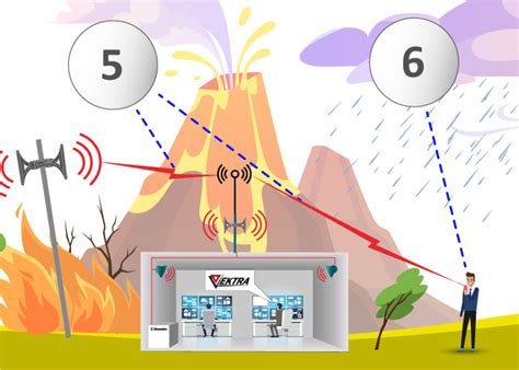 Tsunami Earthquake And Other Natural Disaster Early Warning System