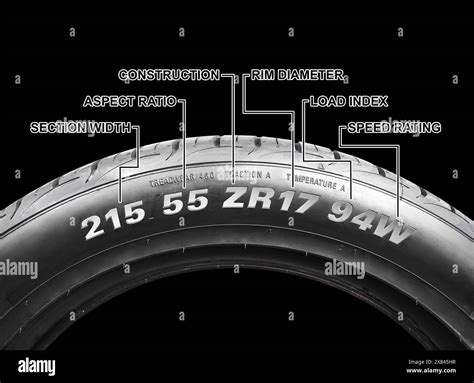 how to read a car tire