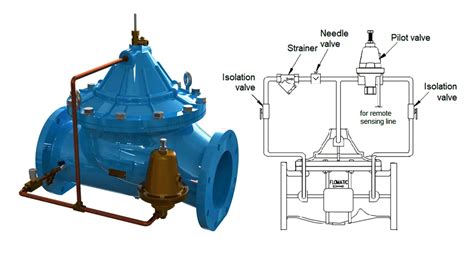 What Is An Altitude Valve Level Control Valves