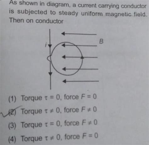 Answered As Shown In Diagram A Current Carrying Conductor Is Kunduz