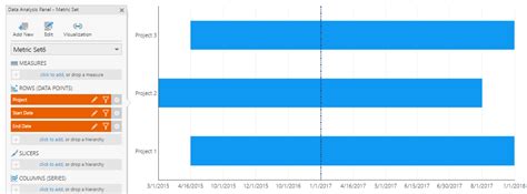 Using A Range Bar Chart And Visualizing A Project Schedule Gantt Like Chart How To Data