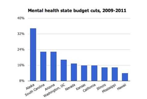 Seven Facts About Americas Mental Health Care System The Washington Post