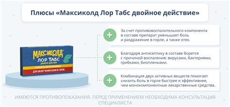 Максиколд Лор Табс двойное действие: состав, действие, применение ...