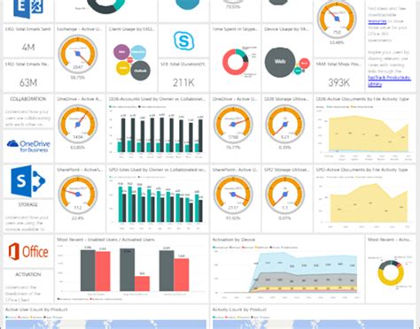 Power Bi For Office 365 Mac Boopirate