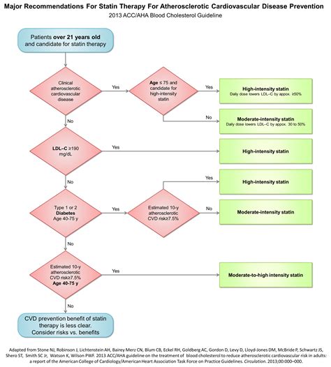 Statin Therapy For Ascvd Prevention Wikidoc