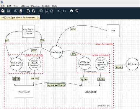 Threat Model Diagram Tool Threat Modeling Template