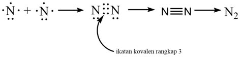 Proses Pembentukan Ikatan Kovalen Materi Kimia