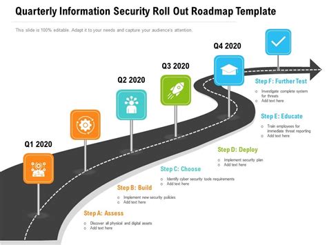 Quarterly Information Security Roll Out Roadmap Template Powerpoint Slides Diagrams Themes