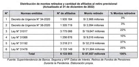 Hay Cronograma De Retiro De Afp En Junio Esto Se Sabe Del