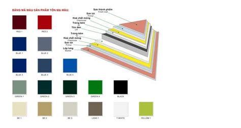 PRODUCT T N M M U C Ng Ty C Ph N Th P TVP TVP Steel Joint Stock