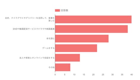 写真 4枚目 おうち時間、どうしてる？みんなの「家の過ごし方」アイデア集 Locari（ロカリ） Locari（ロカリ）