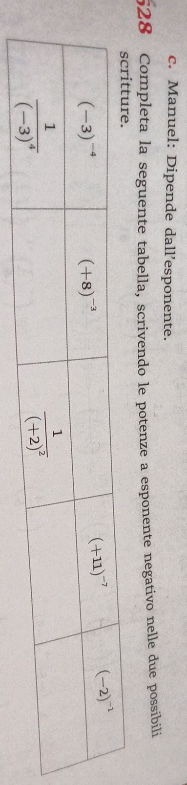 Risolto Manuel Dipende Dallesponente Completa La Seguente