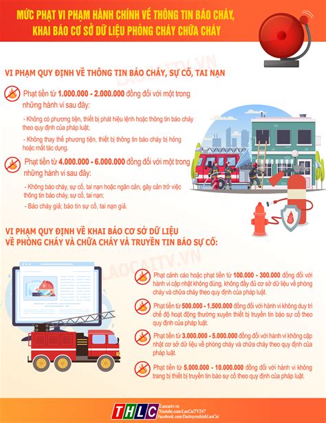 Infographic Mức phạt vi phạm hành chính về thông tin báo cháy khai