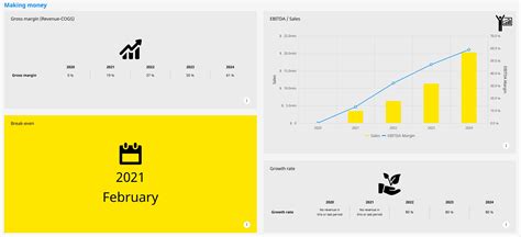 The Ultimate Guide To Financial Modeling For Startups Ey Netherlands