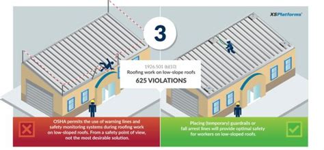 Oshas Top 5 Fall Protection Violations Part 3 Xsplatforms