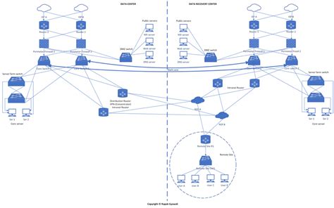 Guide To Enterprise Network Planning Thequickblog