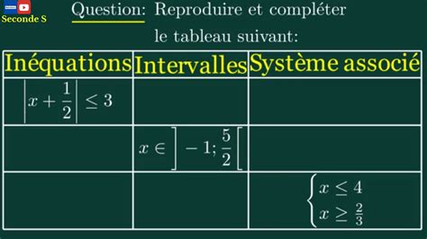 Intervalle et calcul approchée Trouver à partir d un intervalle l