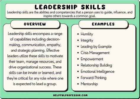 101 Leadership Skills Examples Copy And Paste For Resume