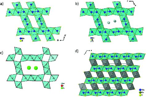 Polyhedral Representations Of The Crystal Structures Of A Mo 2 S 3