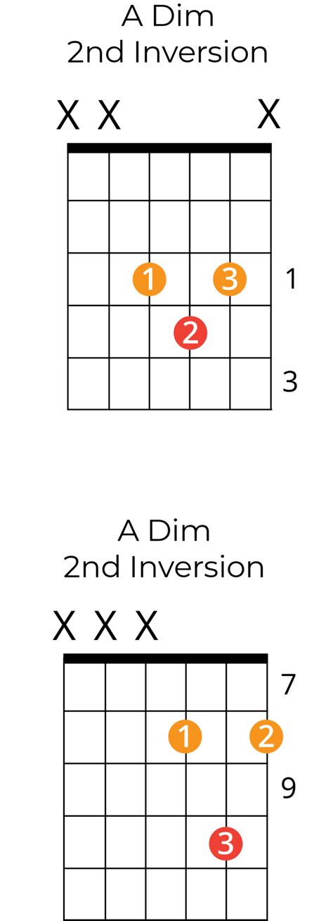 A Diminished Triad The Complete Guide 🎸🎹🎶