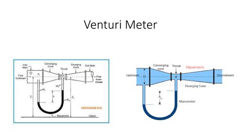 Solution Fluid Flow Measurements Venturi Meter And Pitot Tube 11