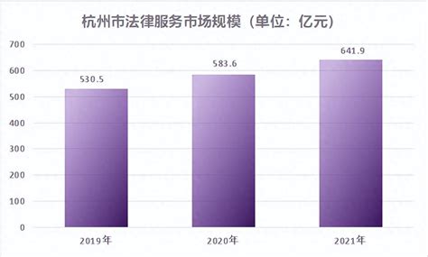 杭州成各大律所布局新热点！一窥背后的潜在战略与发展前景丨律新观察 知乎