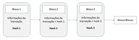 Blockchain Entenda O Que é E Como Funciona De Maneira Simples